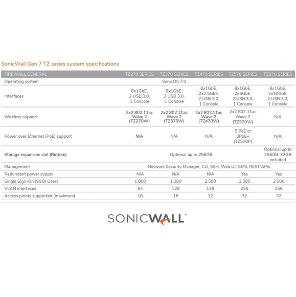 NWTSonicWall TZ370 Wireless AC Network Security Appliance (02-SSC-2827) - Picture 6 of 12